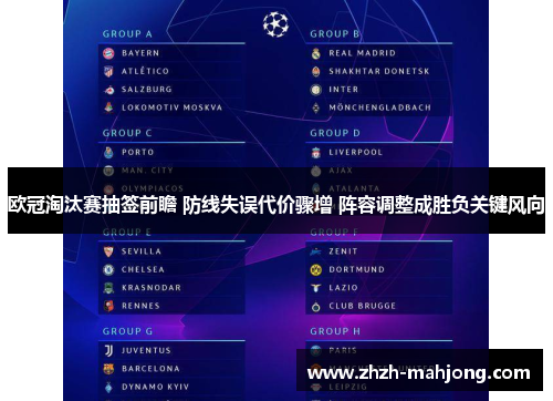 欧冠淘汰赛抽签前瞻 防线失误代价骤增 阵容调整成胜负关键风向 欧冠淘汰赛抽签前瞻 防线失误代价骤增 阵容调整成胜负关键风向