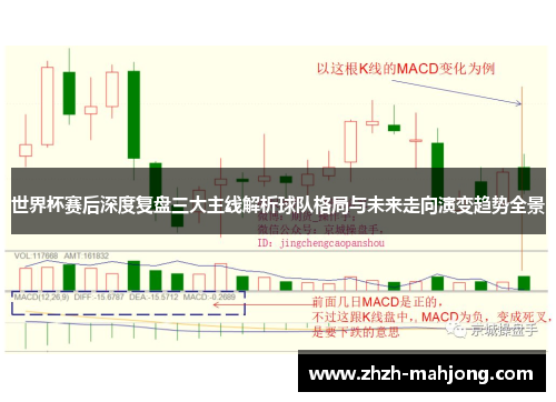 世界杯赛后深度复盘三大主线解析球队格局与未来走向演变趋势全景 世界杯赛后深度复盘三大主线解析球队格局与未来走向演变趋势全景