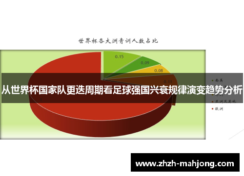 从世界杯国家队更迭周期看足球强国兴衰规律演变趋势分析 从世界杯国家队更迭周期看足球强国兴衰规律演变趋势分析