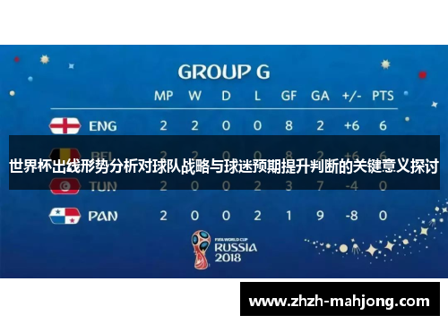 世界杯出线形势分析对球队战略与球迷预期提升判断的关键意义探讨 世界杯出线形势分析对球队战略与球迷预期提升判断的关键意义探讨